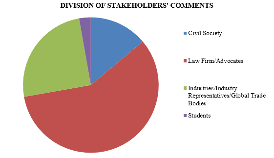 Division of Stakeholders Comments