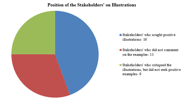 Position of Stakeholders Illustrations