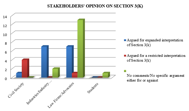 Stakeholders Opinion